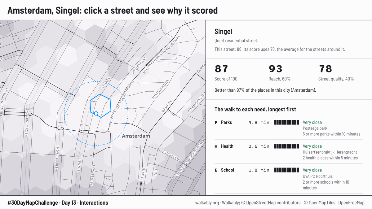 Screenshot of Walkably's map of Amsterdam with its click panel open: three scores for one spot, 87, 93 and 78, and the line 'Better than 97%'.