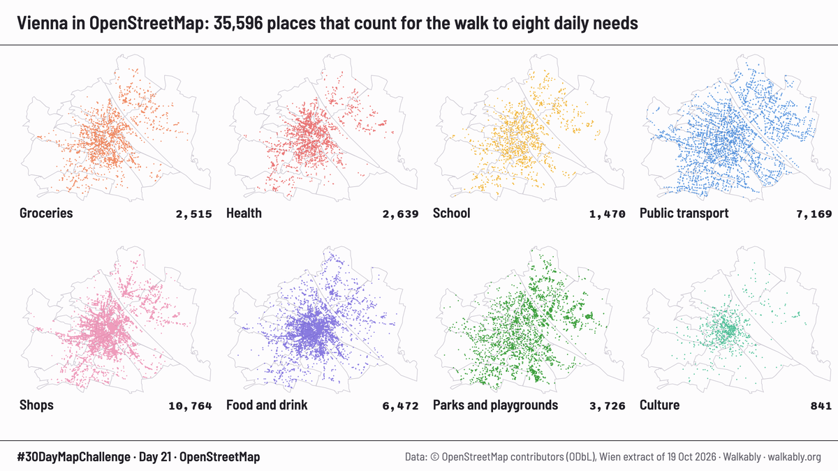 Eight small maps of Vienna, one per daily need: groceries, health, school, public transport, shops, food and drink, parks and playgrounds, culture. Each dot is one place in OpenStreetMap. Shops and food and drink crowd the centre; public transport covers the whole city.