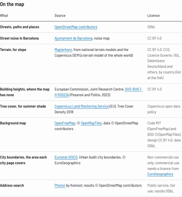 Screenshot of the licence table on the About page listing each data source and its licence.